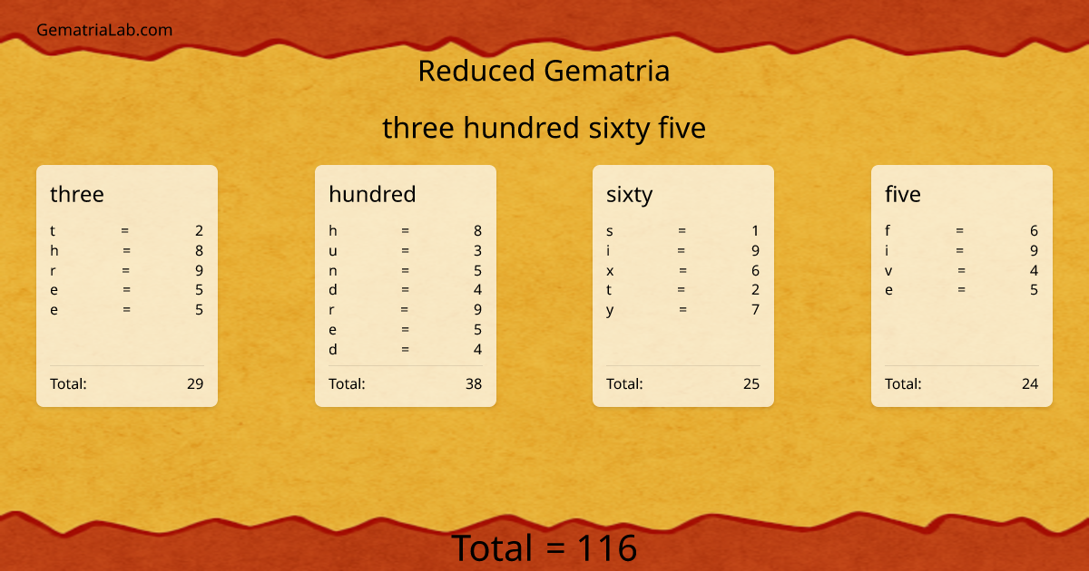 three hundred sixty five in reduced Gematria